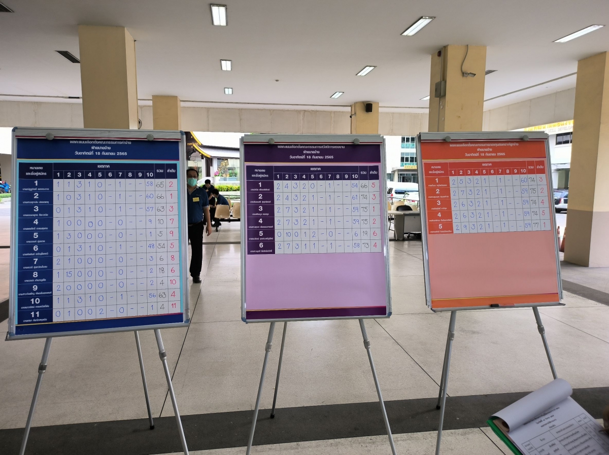 การเลือกตั้งคณะกรรมการไตรภาคี ฝ่ายนายจ้างและฝ่ายลูกจ้าง 3 คณะ