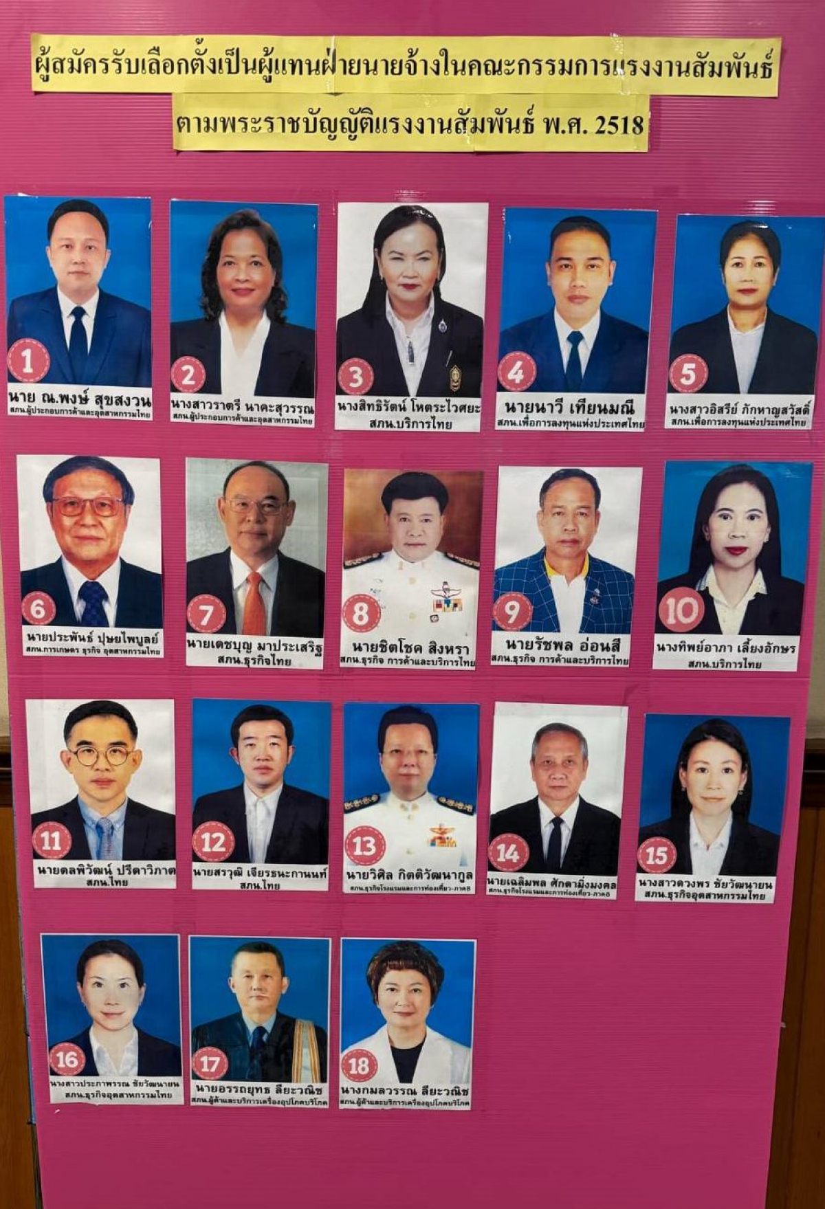 ผลการนับคะแนน ในคณะกรรมการแรงงานสัมพันธ์ ประจำปี 2568