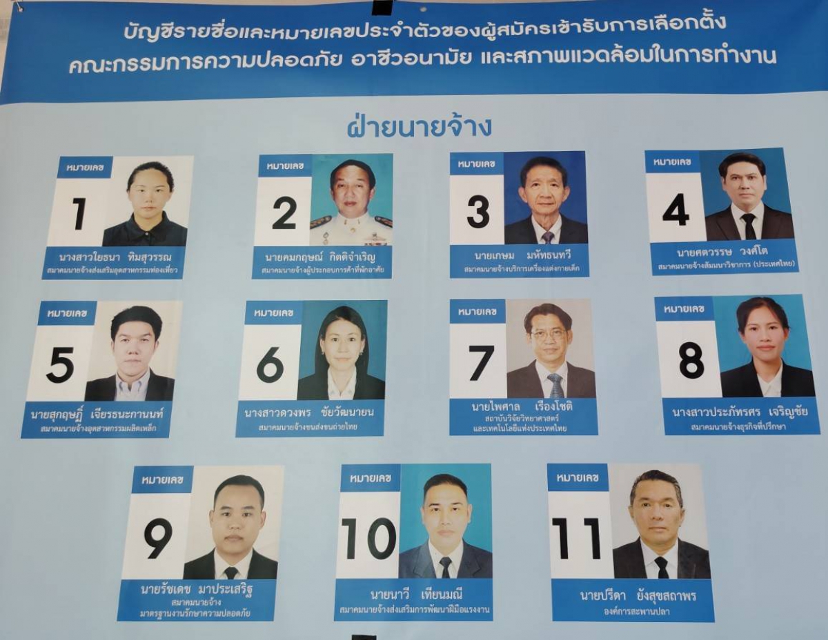 ผลการเลือกตั้งคณะกรรมการความปลอดภัยฯ และคณะกรรมการบริหารกองทุนความปลอดภัย อาชีวอนามัย และสภาพแวดล้อมในการทำงาน