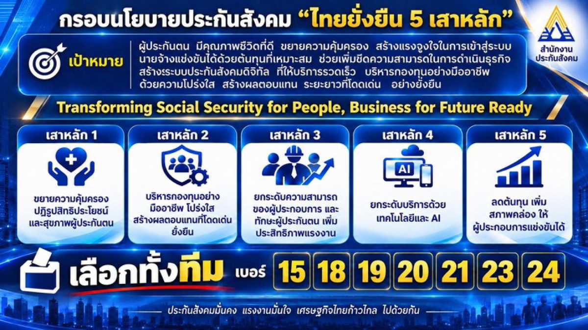 ขอเชิญชวนนายจ้างและผู้ประกอบการร่วมใช้สิทธิลงคะแนนเลือกตั้งคณะกรรมการประกันสังคมประจำปี 2569