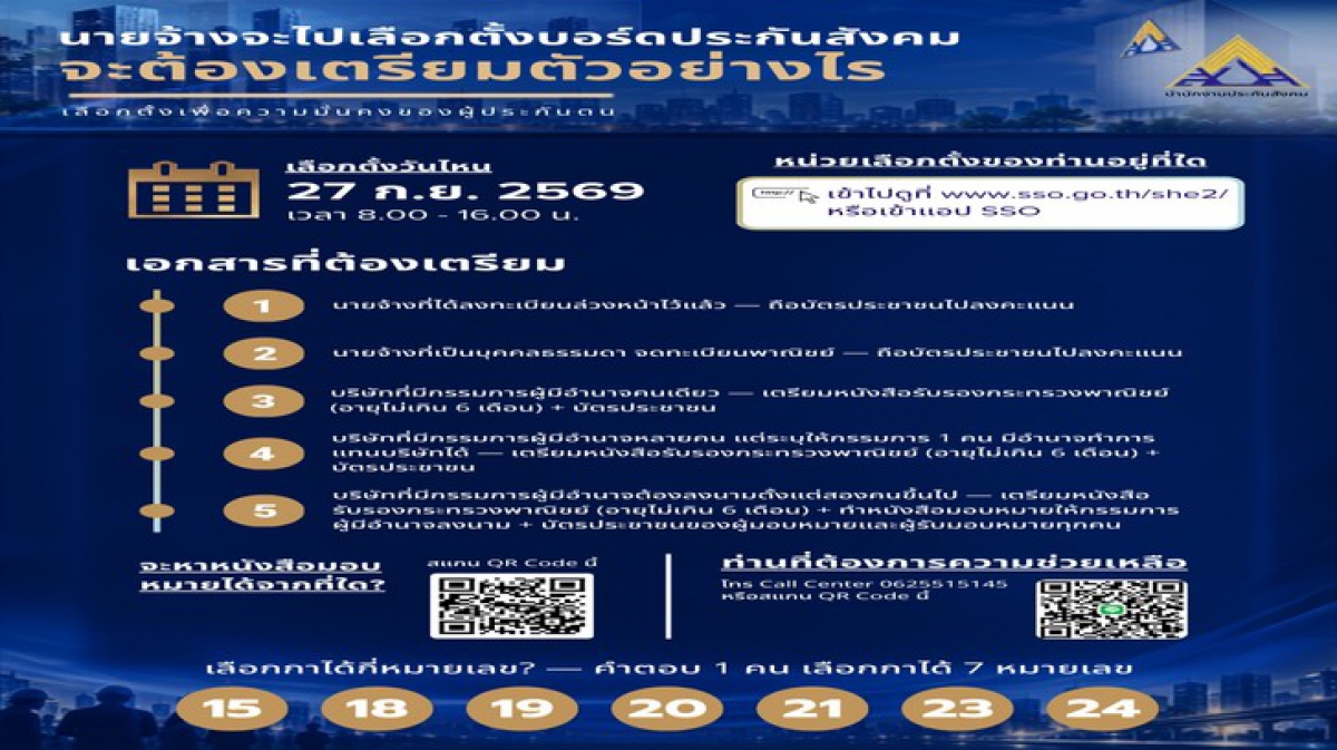 ขอเชิญชวนนายจ้างและผู้ประกอบการร่วมใช้สิทธิลงคะแนนเลือกตั้งคณะกรรมการประกันสังคมประจำปี 2569