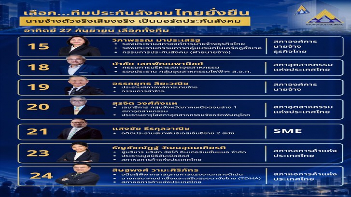 ขอเชิญชวนนายจ้างและผู้ประกอบการร่วมใช้สิทธิลงคะแนนเลือกตั้งคณะกรรมการประกันสังคมประจำปี 2569