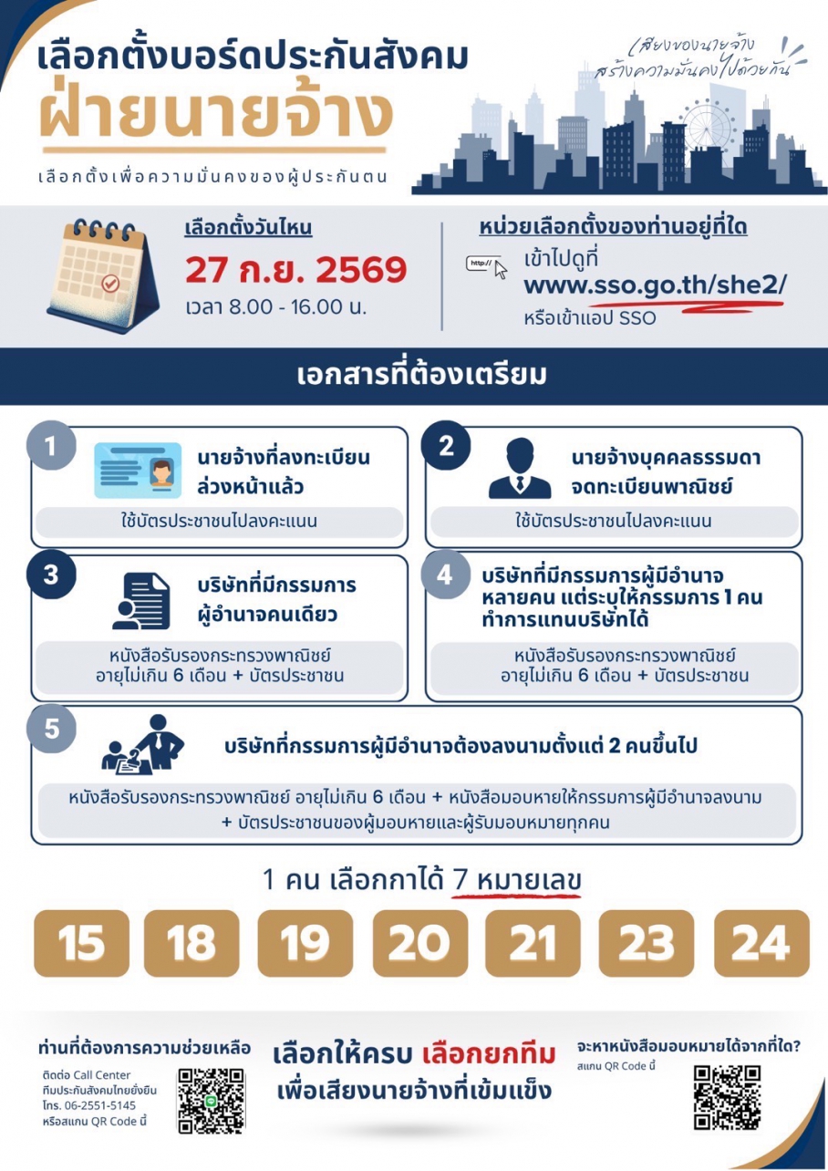 ขอเชิญชวนผู้มีสิทธิเลือกตั้งฝ่ายนายจ้างติดตามข้อมูล ตรวจสอบสิทธิ และออกมาใช้สิทธิเลือกตั้งในวันที่ 27 กันยายน 2569