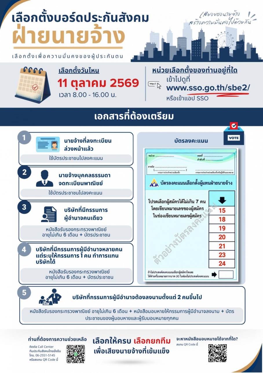 สภาองค์การนายจ้างธุรกิจไทย ขอเชิญชวนสมาชิกผู้ประกอบการทั่วประเทศ ไปใช้สิทธิเลือกตั้งคณะกรรมการประกันสังคม