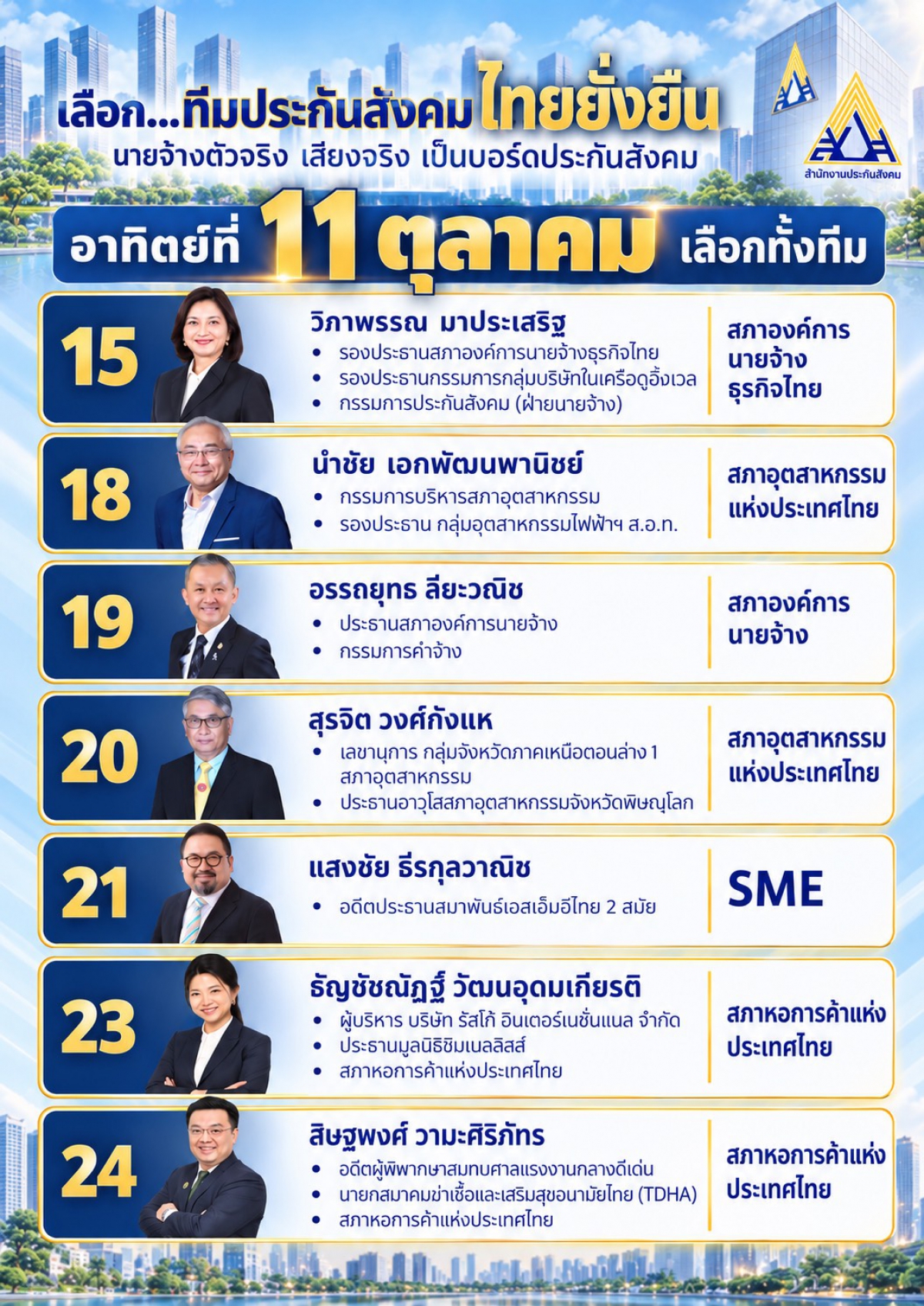 สภาองค์การนายจ้างธุรกิจไทย ขอเชิญชวนสมาชิกผู้ประกอบการทั่วประเทศ ไปใช้สิทธิเลือกตั้งคณะกรรมการประกันสังคม
